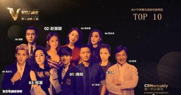 明星排行榜 木林森在线观看,在线观看，揭秘明星魅力瞬间